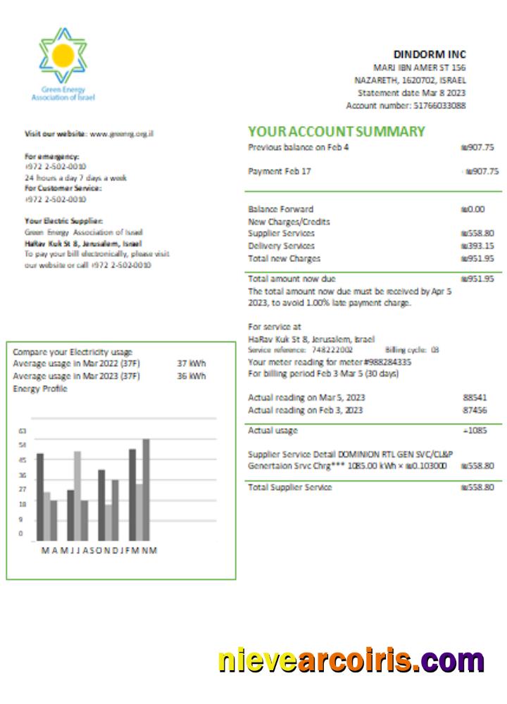 Green Energy Association of Israel utility business bill